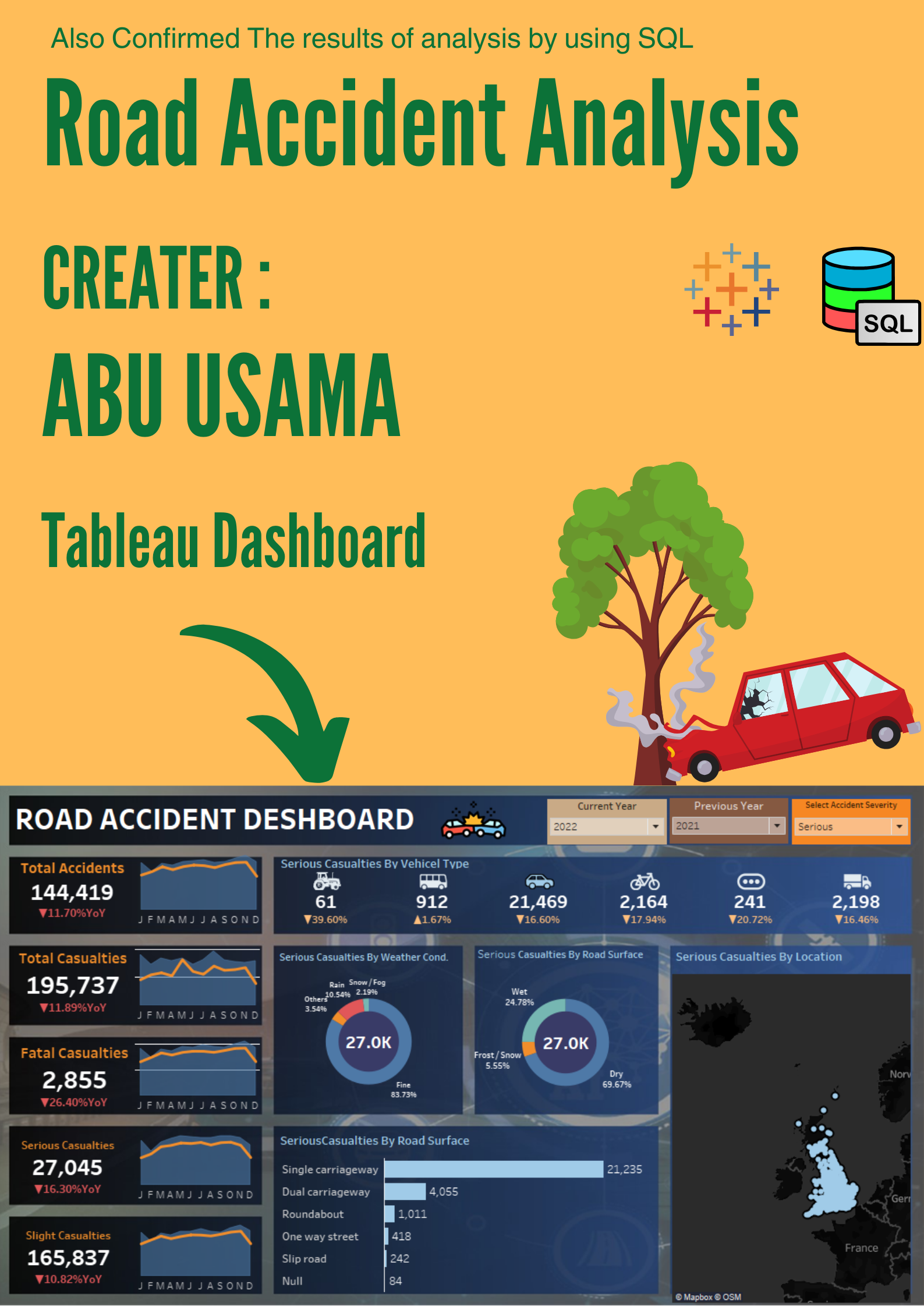 Abu Usama Portfolio